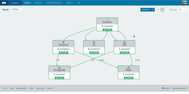 while in arangodb