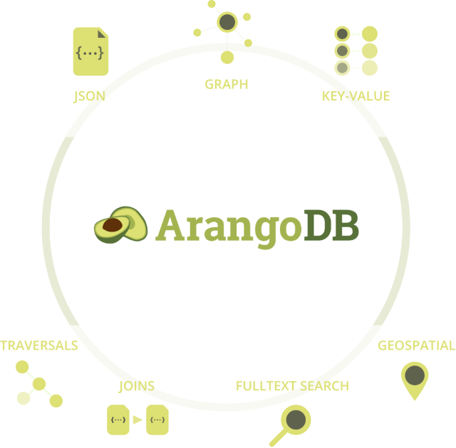 to and from graph in arangodb