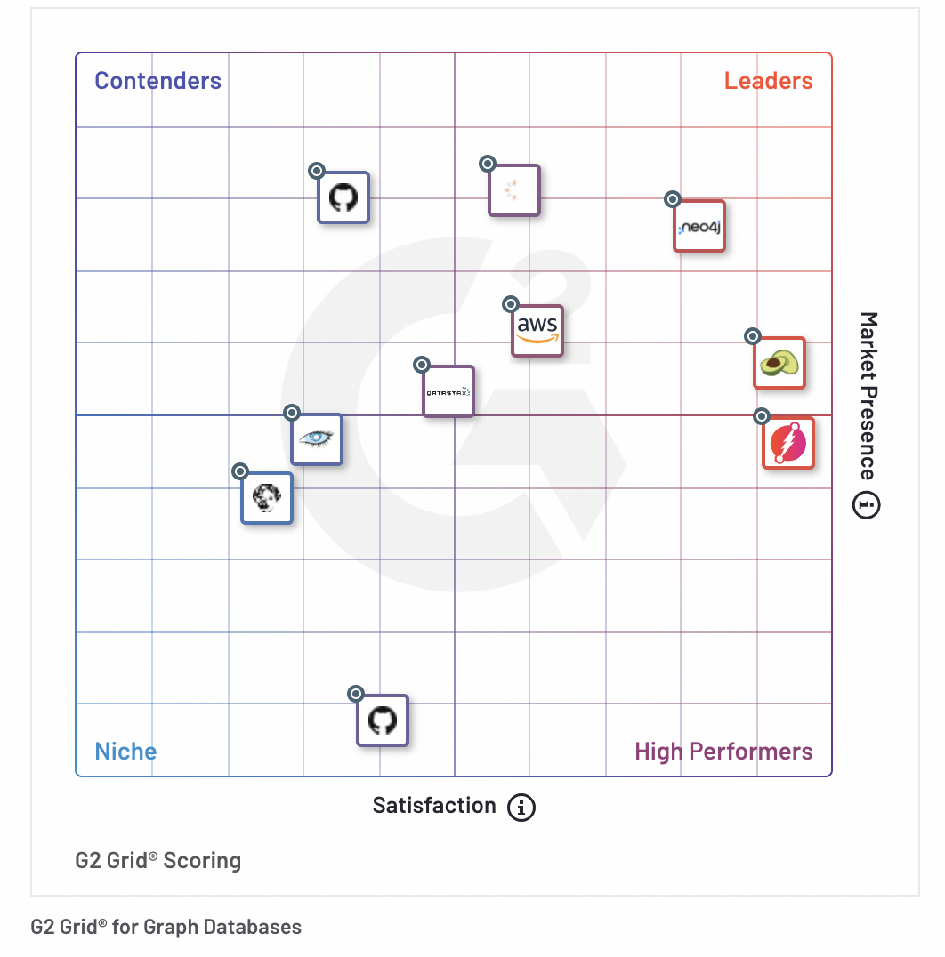 Grid® Report for Graph Databases - ArangoDB