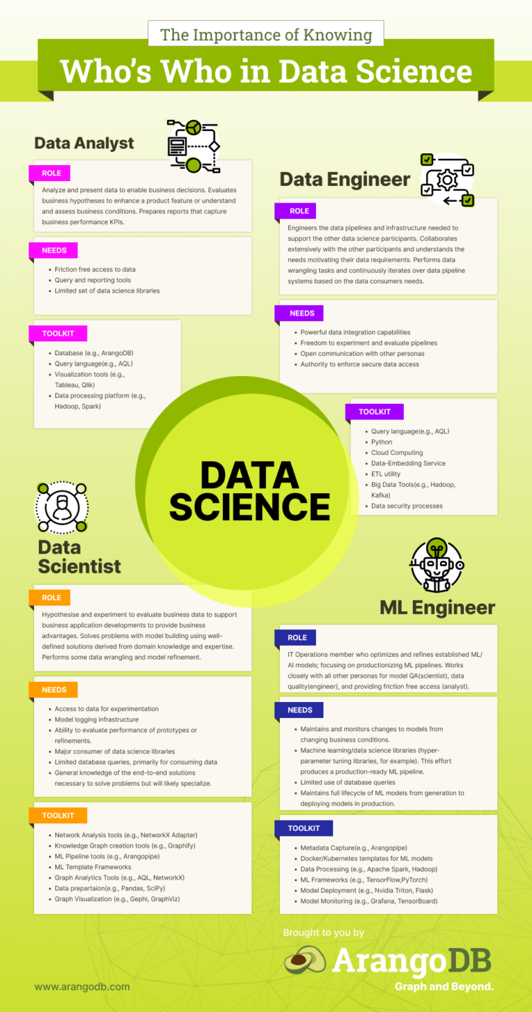 Who's Who in Data Science - ArangoDB