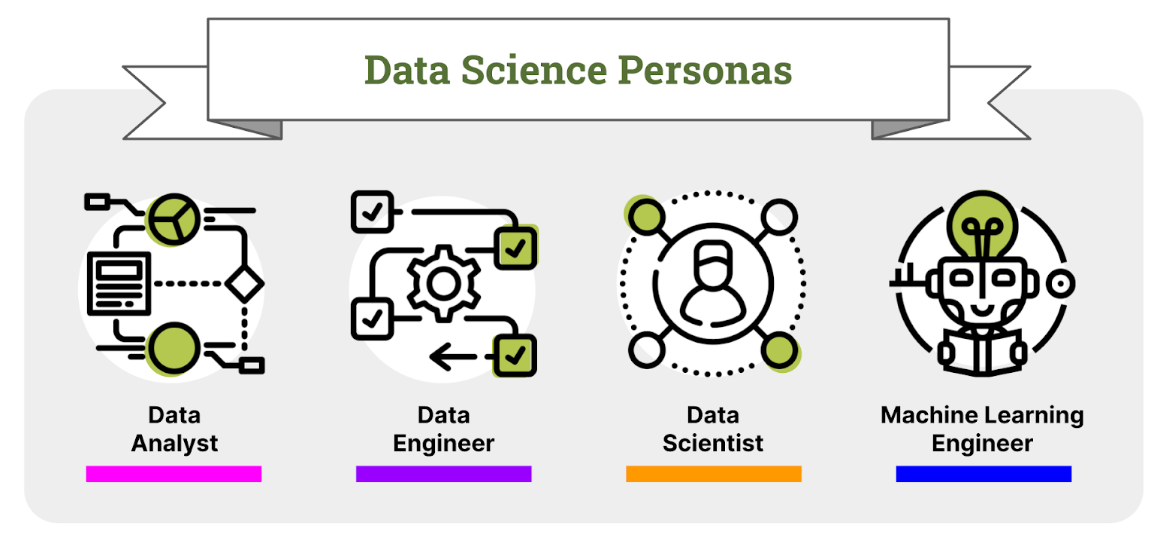 Data Science Personas banner