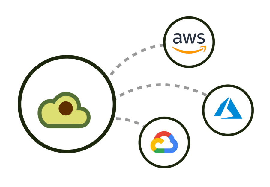 cloud-based graph