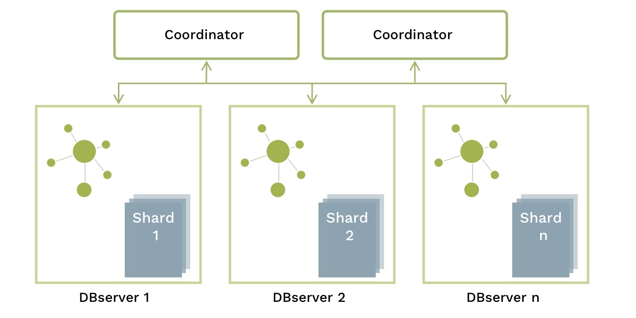 Includes query. ARANGODB или Hazelcast. ARANGODB.