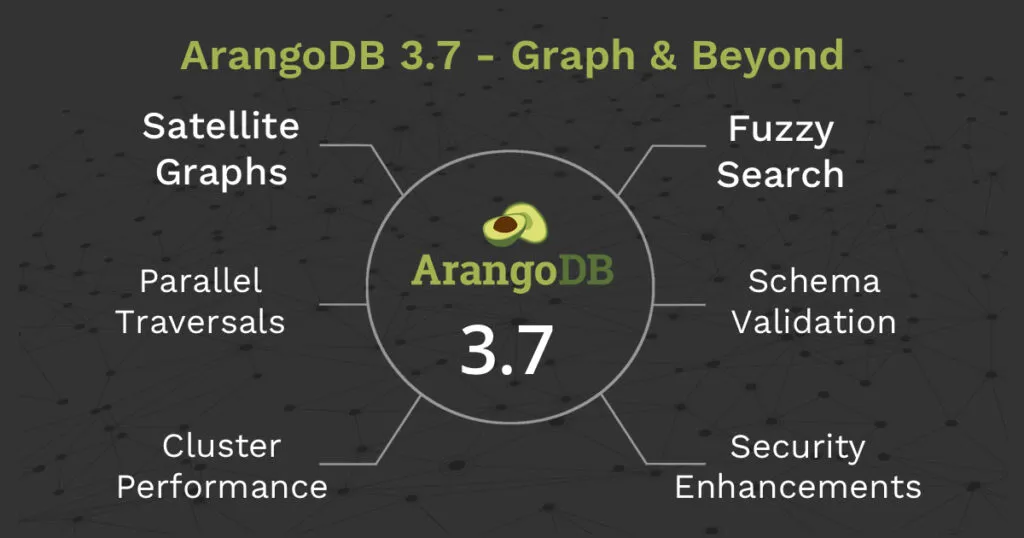 ArangoDB 3.7 GA 1 1024x538 1