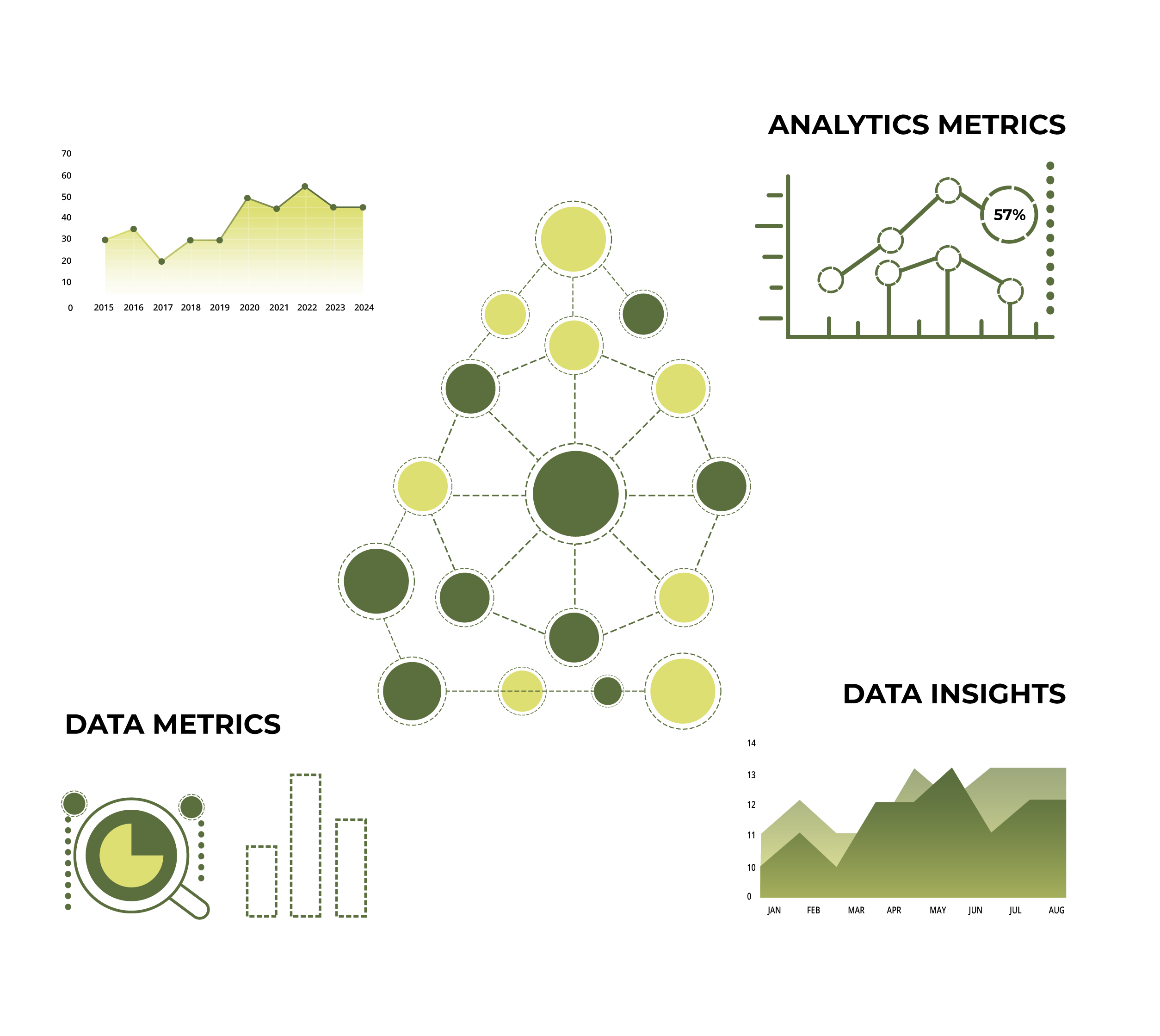 Advanced Graph Analytics 1