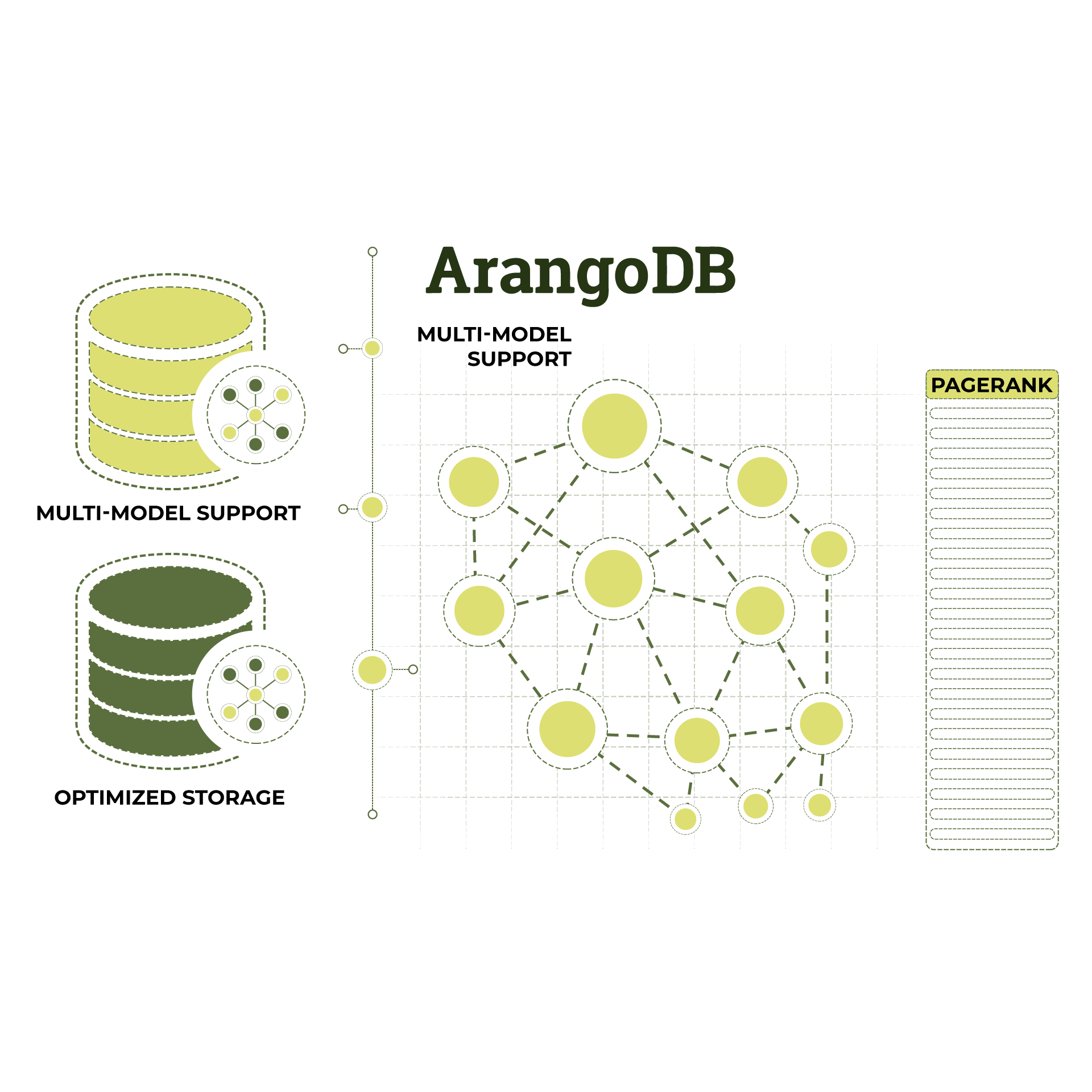 Advanced Implementation of PageRank new