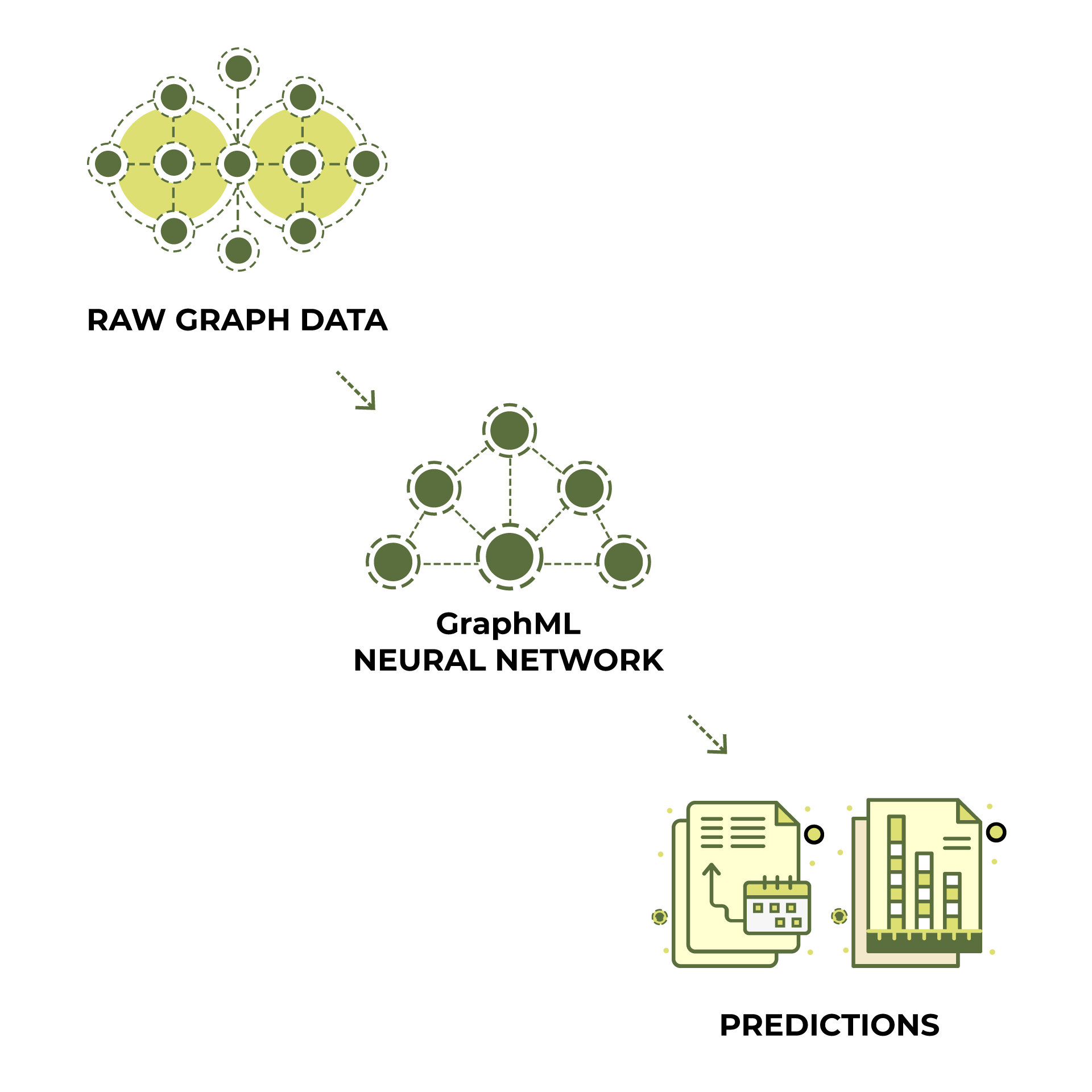 Cutting Edge Graph ML 2