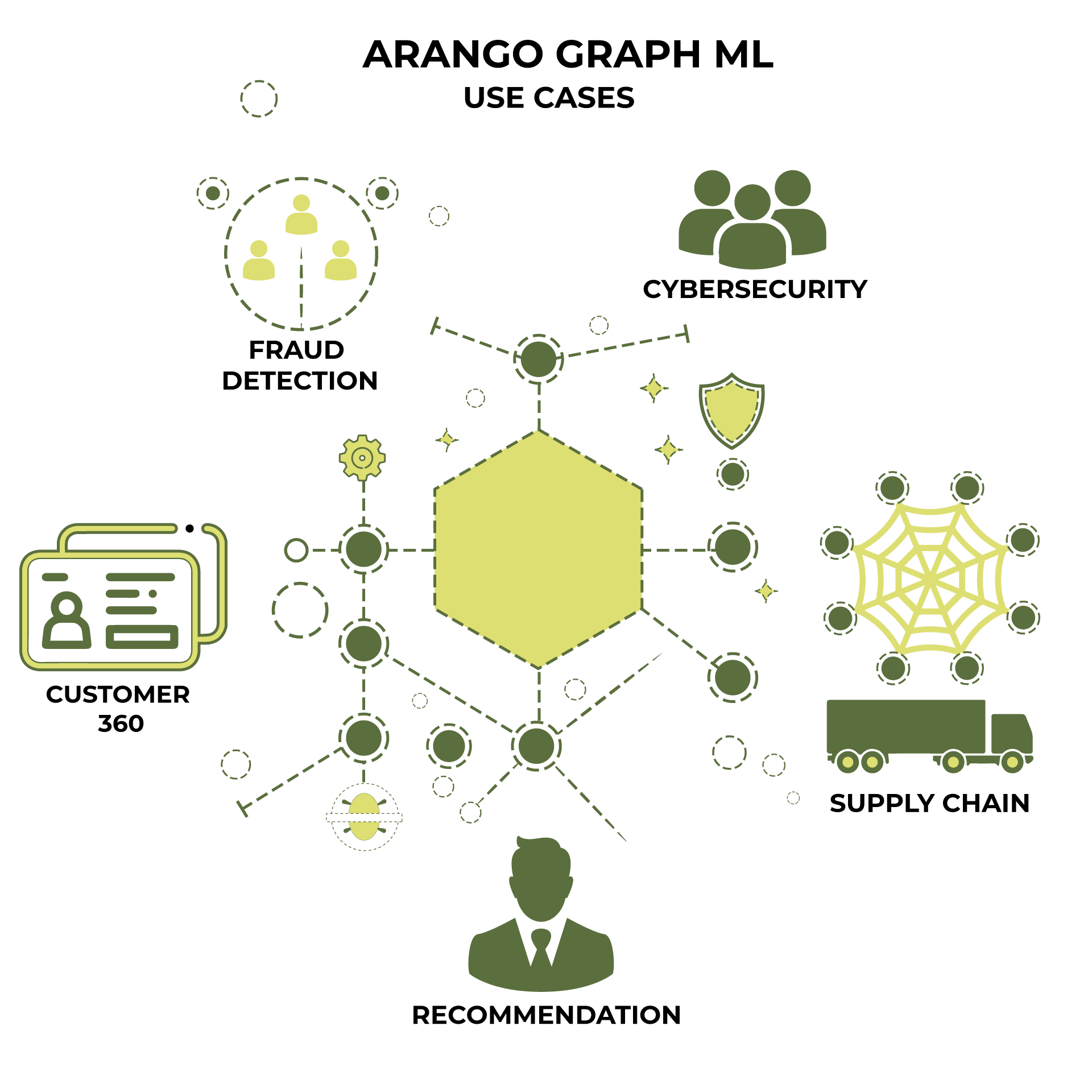 GraphML Power for Real World Use Cases 3