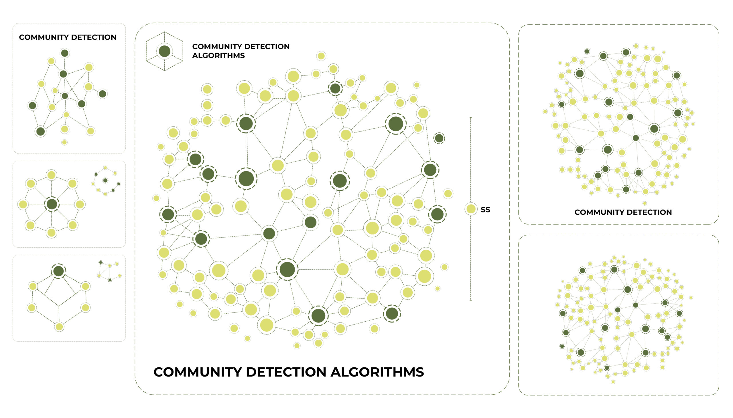 Inform Node Groupings with Community Detection scaled