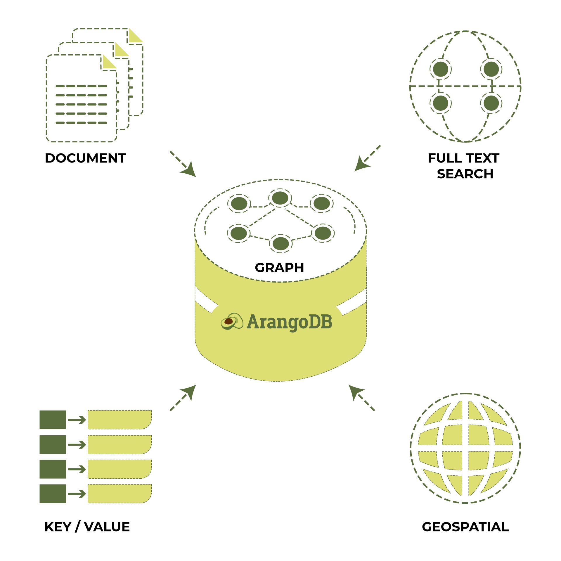 ML for Knowledge Graphs Multi Model 3