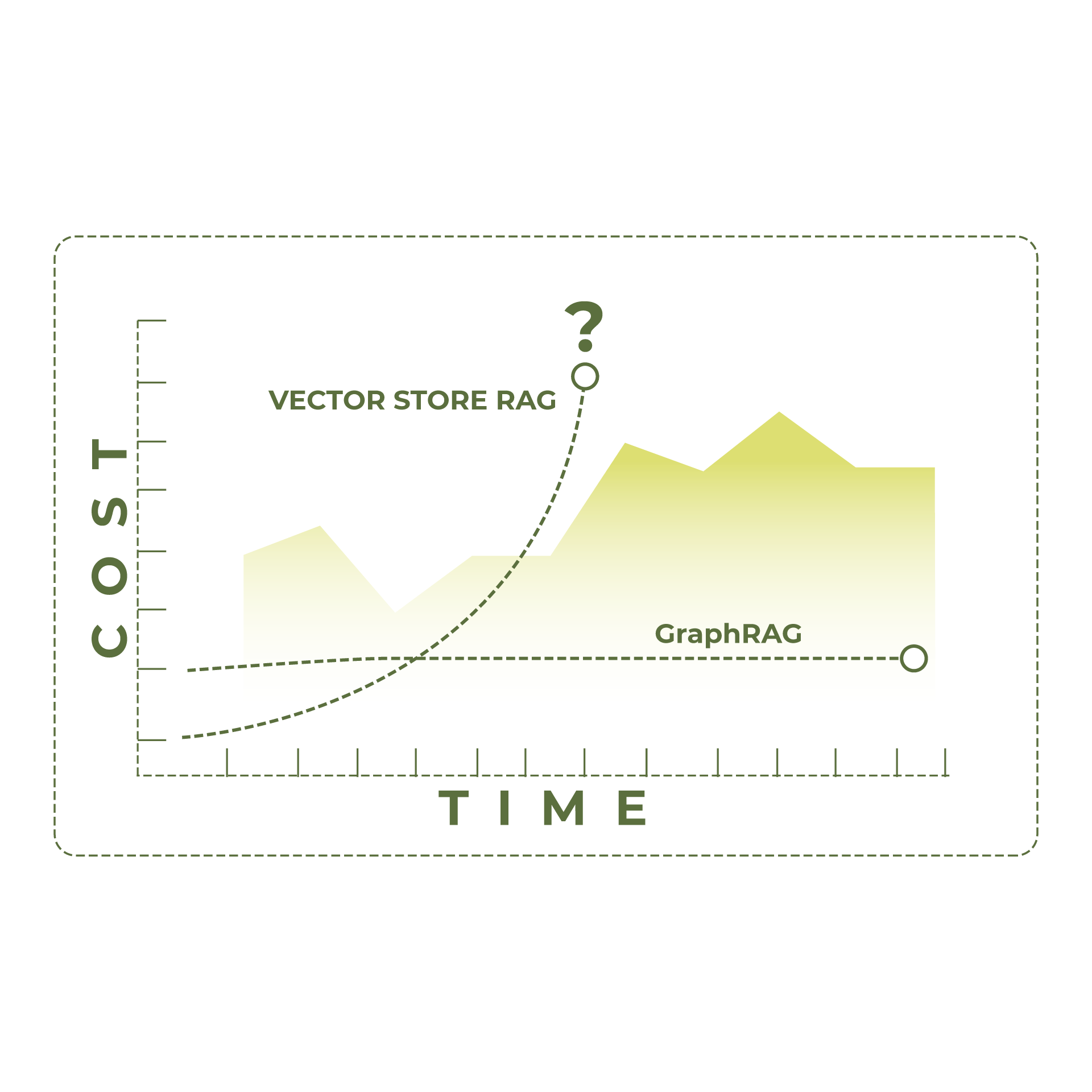 Predictable Cost Scaling Model