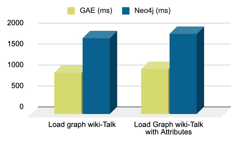 graph computation