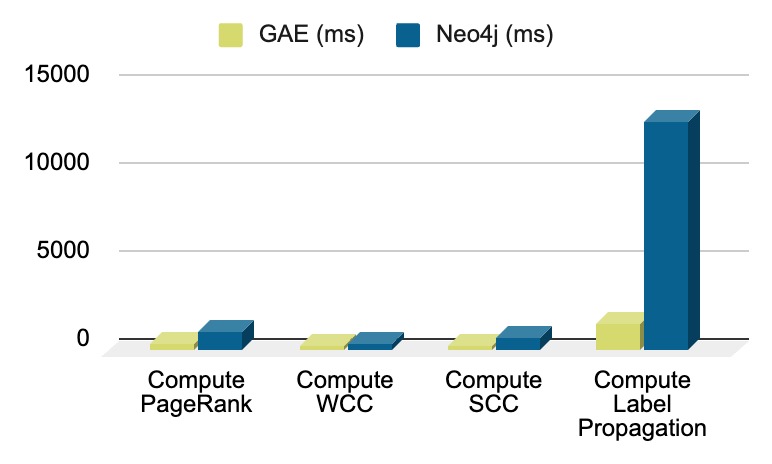 graph loading