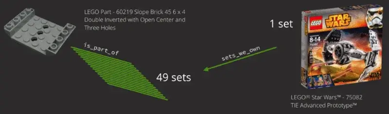 ML brick-recognition 