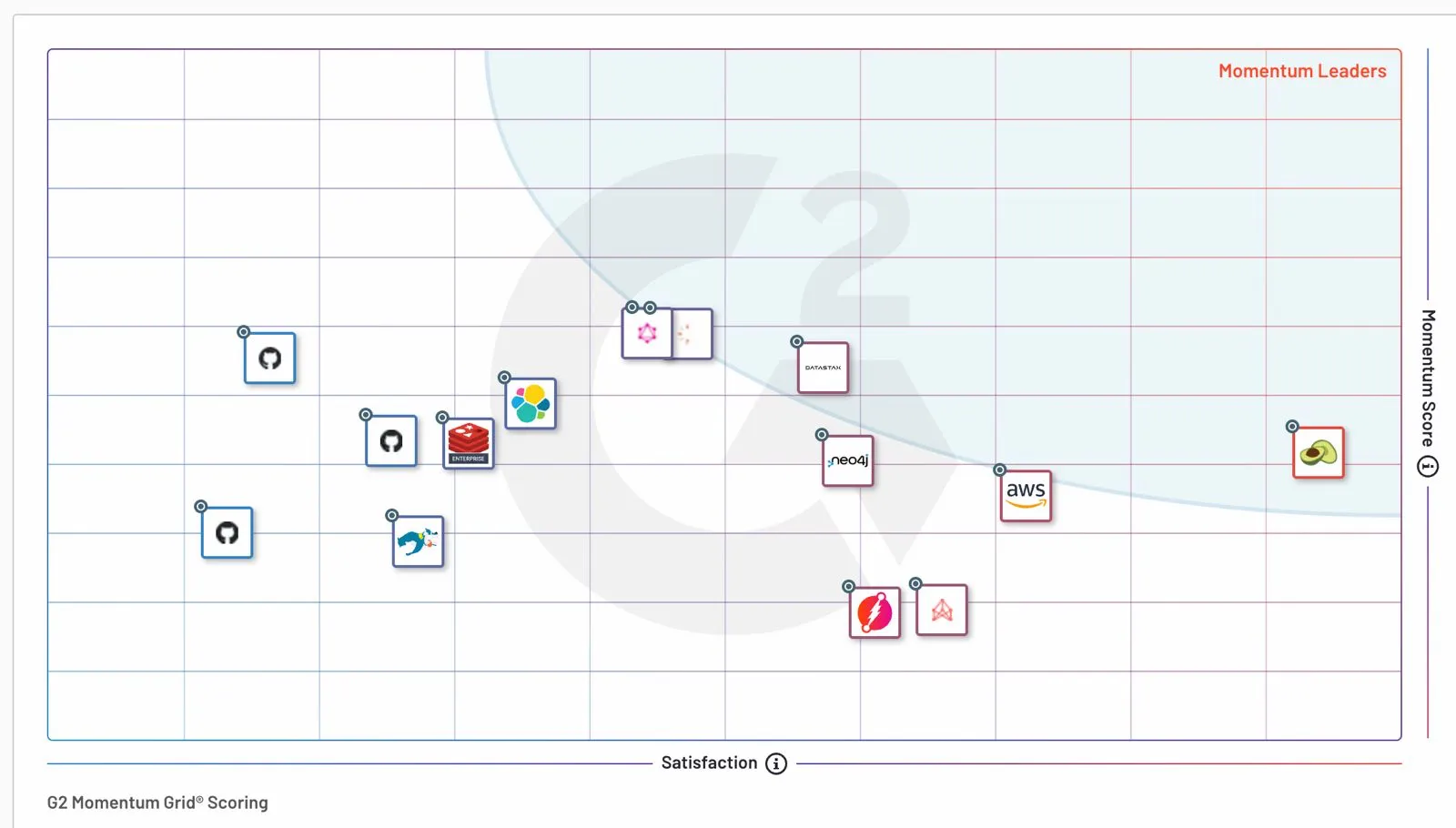 grid image