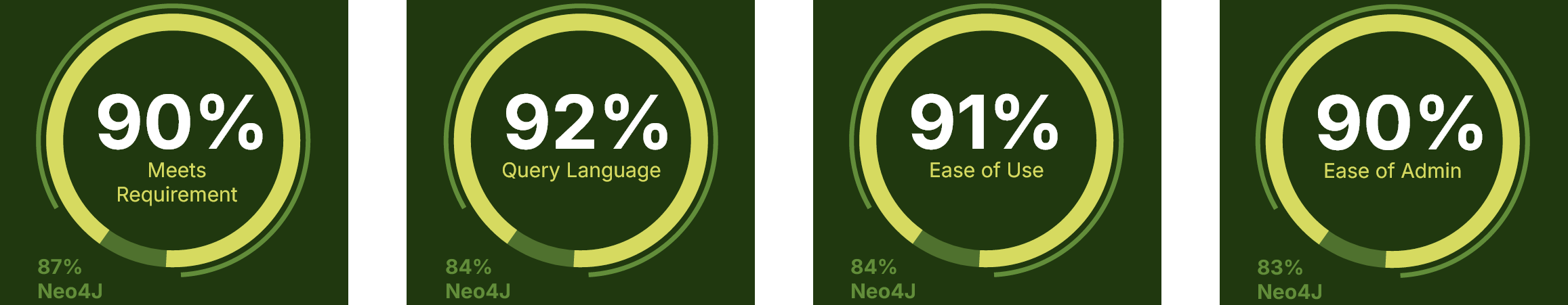 Percentage images Percentage images