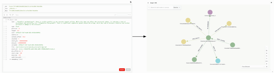 Generating a Knowledge Graph from Video Chunks
