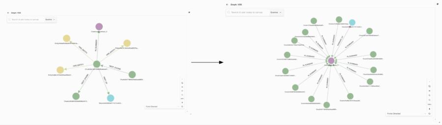 Mapping Chunks to their Community Summaries