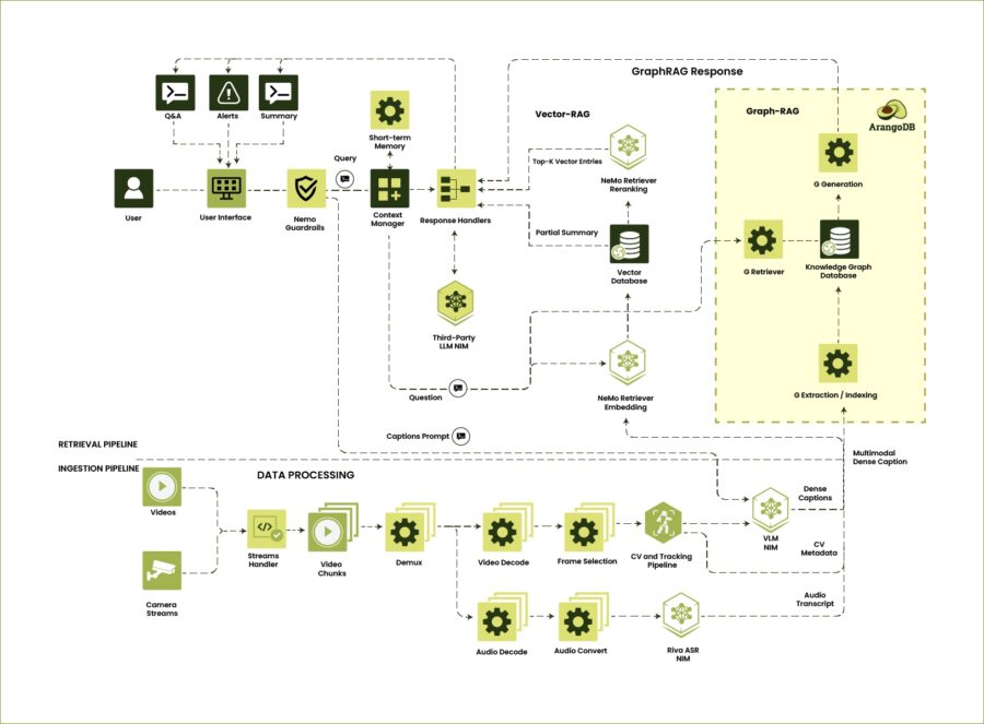 The VSS Architecture diagram