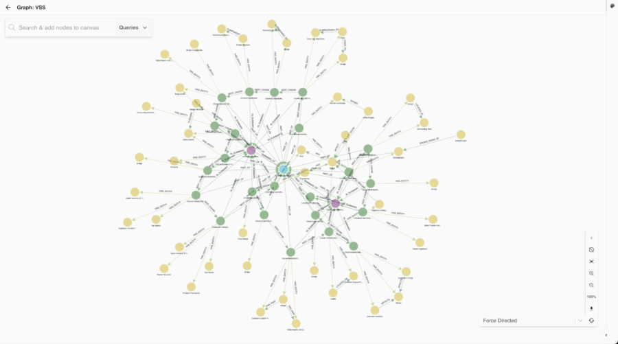 A Knowledge Graph generated by the VSS Pipeline, stored in ArangoDB