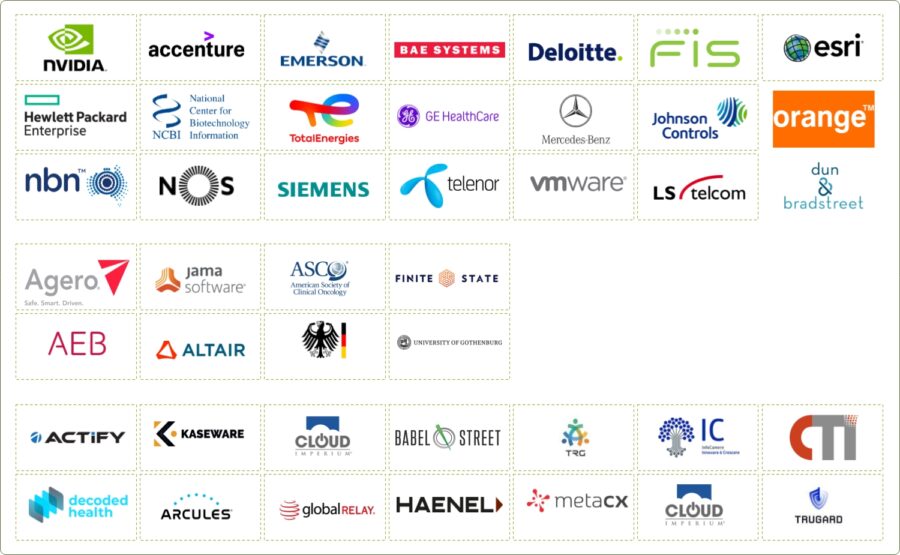 success with large and medium enterprises globally